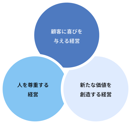 東遠ジャパンを形作る3つの経営